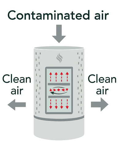Air Decontamination